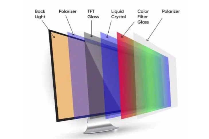 ips panel technology