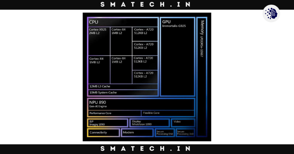 Mediatek Dimensity 9400 Specs